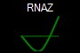 RNAZ